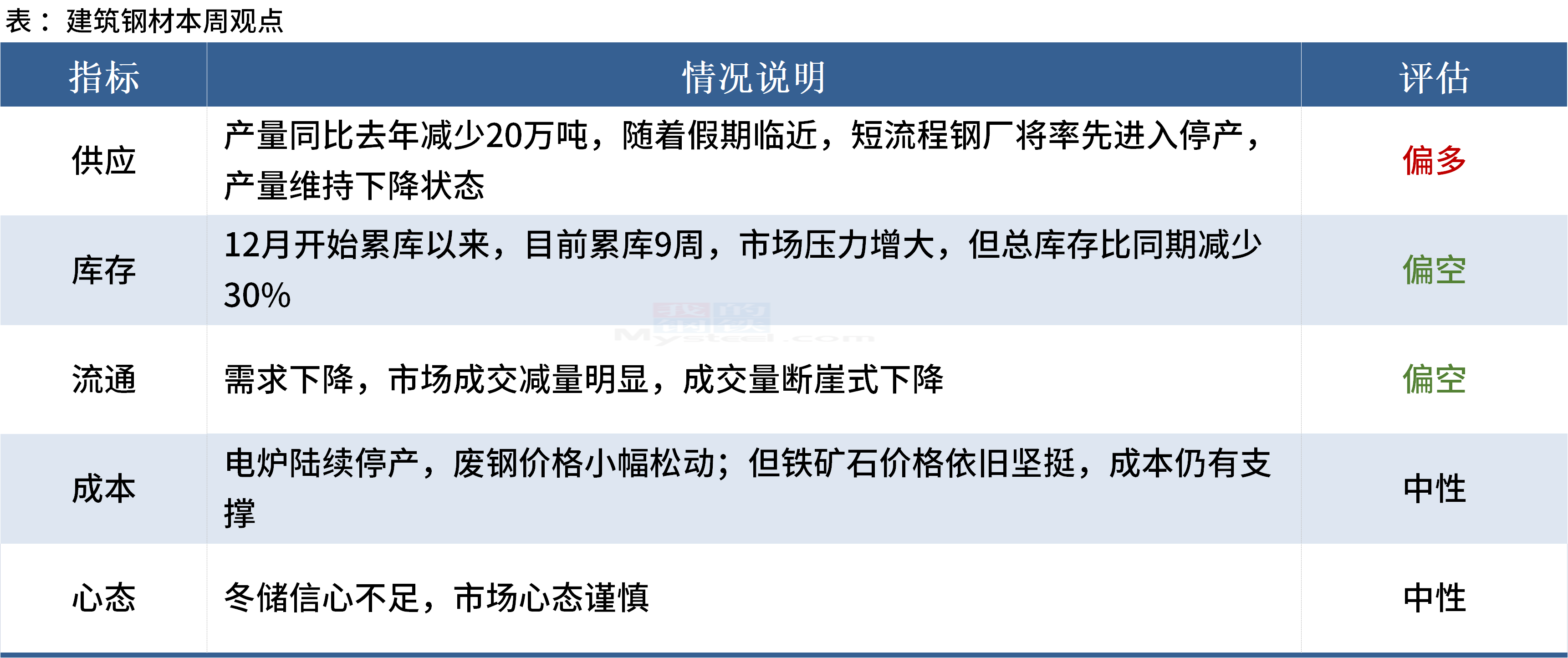 Mysteel日报：黑色金属期货震荡下行，市场走势趋弱