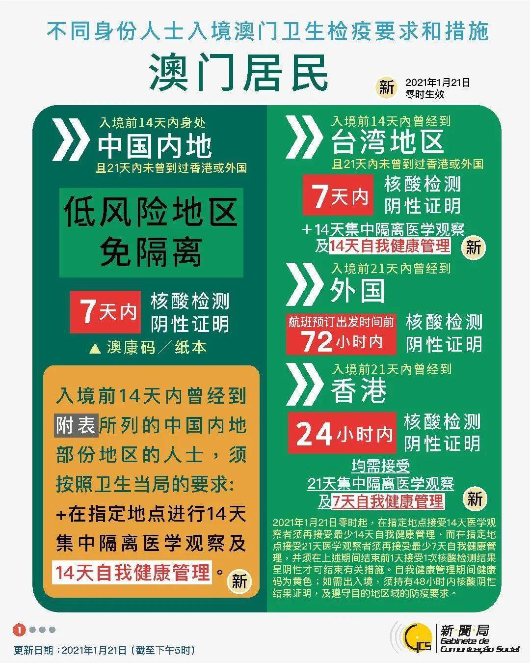 2025新澳门精准免费大全168和新澳2025年正版资料,全面释义、解释与落实与警惕虚假宣传