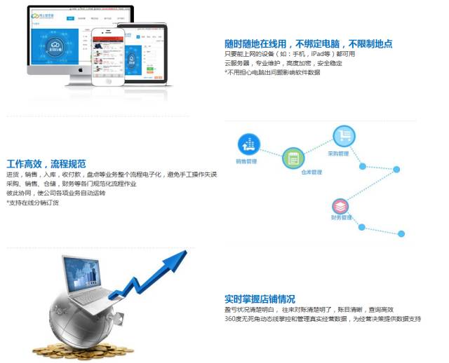 互联互通 第2页